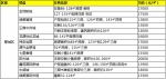 8月郑州最新房价地图 ,来看恁家涨了多少? - 河南一百度