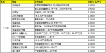 8月郑州最新房价地图 ,来看恁家涨了多少? - 河南一百度