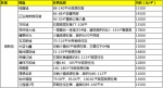 8月郑州最新房价地图 ,来看恁家涨了多少? - 河南一百度