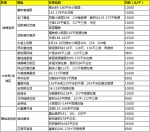 8月郑州最新房价地图 ,来看恁家涨了多少? - 河南一百度