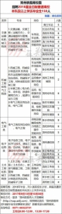 郑州市部分事业单位招聘388人 有你感兴趣的吗 - 河南一百度