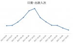 国庆 “超级黄金周”来了！ 预计国内游将达6.5亿人次 - 河南一百度