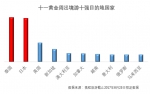 国庆 “超级黄金周”来了！ 预计国内游将达6.5亿人次 - 河南一百度