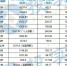 河南18省辖市人均存款：郑州6.4万领先,这个城市垫底 - 河南一百度