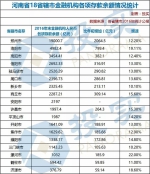 河南18省辖市人均存款：郑州6.4万领先,这个城市垫底 - 河南一百度