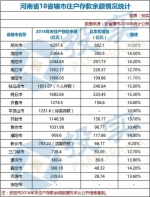 河南18省辖市人均存款排行榜出炉：这几个地方厉害了 - 河南一百度