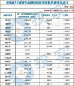 河南18省辖市人均存款排行榜出炉：这几个地方厉害了 - 河南一百度