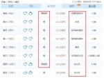 8天国庆长假河南要下6天雨！还有4级大风和12℃低温！ - 河南一百度