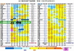 河南明日迎大降温 最高温度将跌破15℃ - 河南一百度