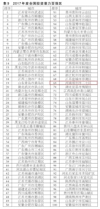 河南13个市区镇上榜"2017全国百强"！有你家乡吗？ - 河南一百度