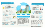 河南省环境治理持续发力
重点工作进展较好 完成全年目标可期 - 人民政府