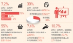 国新办新闻发布会：中国经济一枝独秀 - 供销合作总社