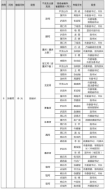 河南省河长制办公室公告
（2017年9月24日） - 人民政府