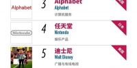 福布斯首推世界最受信赖公司榜 17家中国企业上榜（附名单） - 河南频道新闻