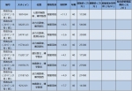 东区终于放地！郑州国土局挂牌出让11宗，8宗位于高铁东广场！ - 河南一百度