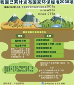 加快生态文明体制改革 建设美丽中国 - 郑州广播在线