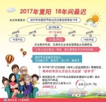 2017年重阳节是几月几日 - 河南频道新闻