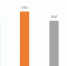 2018年国考拟招2.8万余人 河南地区招录1009人 - 河南一百度