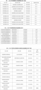 刚刚发布!国考河南地区最新信息，这些岗位最热门 - 河南一百度