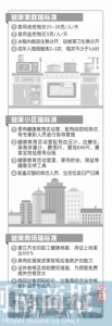 郑州“健康家庭”有了明确标准 每人每天25~30克油 5克盐 - 河南一百度