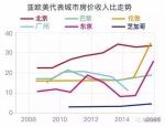 郑州入围全球城市竞争力百强！中国仅21城入围 - 河南一百度