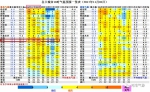 大风+降温!20℃+昙花一现,河南下周有"两股"冷空气来袭 - 河南一百度