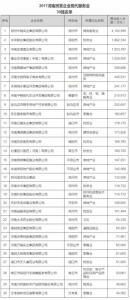 2017河南民营企业100强榜单发布 来看哪些企业上了榜 - 河南一百度