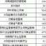 2018国考河南岗位报考人数预计超4.7万 平均46人抢一职 - 河南一百度