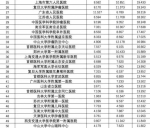 最新中国最好医院和专科排名发布！河南这些医院上榜 - 河南一百度