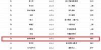 福布斯2017中国富豪榜发布，河南8人上榜！首富是谁？ - 河南一百度