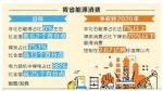 河南省绘就能源业转型发展“路线图”
2020年煤炭占能源消费降到七成以下 - 人民政府