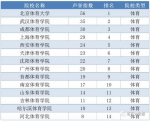 2017中国大学声誉榜发布！河南省四校上榜 - 河南一百度