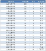 2017中国大学声誉榜发布！河南省四校上榜 - 河南一百度