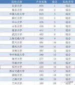 2017中国大学声誉榜发布：河南省四校上榜 - 河南一百度