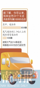 郑州物流车注意 上路得过环保考核关 - 河南一百度