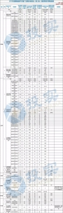 新能源汽车补贴第二批名单出炉 河南仨企业获补贴58.56亿 - 河南一百度