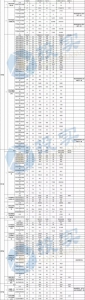 新能源汽车补贴第二批名单出炉 河南仨企业获补贴58.56亿 - 河南一百度