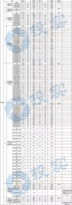 新能源汽车补贴第二批名单出炉 河南仨企业获补贴58.56亿 - 河南一百度