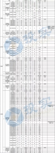 新能源汽车补贴第二批名单出炉 河南仨企业获补贴58.56亿 - 河南一百度