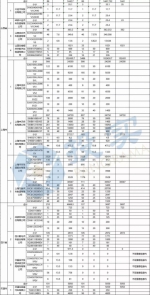 新能源汽车补贴第二批名单出炉 河南仨企业获补贴58.56亿 - 河南一百度