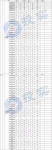 新能源汽车补贴第二批名单出炉 河南仨企业获补贴58.56亿 - 河南一百度