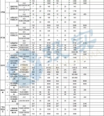 新能源汽车补贴第二批名单出炉 河南仨企业获补贴58.56亿 - 河南一百度