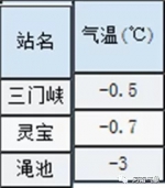 4级大风+6℃降温！又一波冷空气来袭！ - 河南一百度