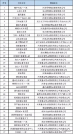 谁家物业好？河南公布2017省级物业服务示范项目(名单) - 河南一百度