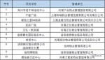 谁家物业好？河南公布2017省级物业服务示范项目(名单) - 河南一百度