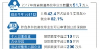 明年河南省高校毕业生将超53万，再创历史新高
毕业生多了 就业服务“细”了 - 人民政府