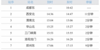 铁路新图调整后首开票:成都到郑州高铁二等座502元 - 河南一百度
