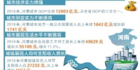 2016年河南城市社会经济发展报告出炉
我省城市生长速度加快 - 人民政府