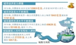 2016年河南城市社会经济发展报告出炉
我省城市生长速度加快 - 人民政府