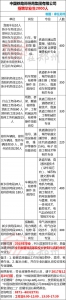 郑州、安阳、南阳、濮阳…事业单位招3800人！都是好单位，转给需要的人 - 河南一百度